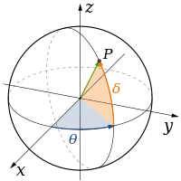 Coordenadas geográficas