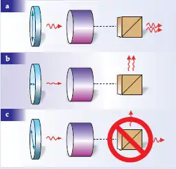 Esquema representativo de que no hay copiadora cuántica perfecta.