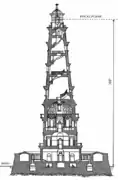 Interior del faro en un dibujo de la Enciclopedia Británica de 1911.