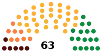 Corse Assemblée 2021.svg