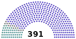 Elecciones generales de España de 1876