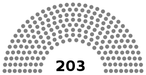 Elecciones generales de España de 1813