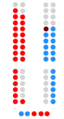 1991-1995