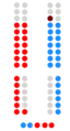 1995-1999
