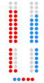1999-2003
