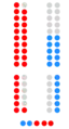 2003-2007