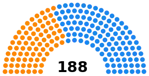 Elecciones generales de España de 1834