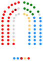 2003-2007