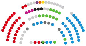 Cortes de Castilla y León  31   PP de Castilla y León  28   PSOE de Castilla y León  13   Vox  3   Unión del Pueblo Leonés  3   Soria ¡Ya!  1   Unidas Podemos  1   Ciudadanos  1   Por Ávila