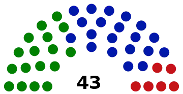 Elecciones generales de Costa Rica de 1913