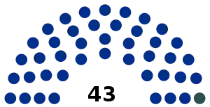 Elecciones generales de Costa Rica de 1919