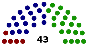 Elecciones generales de Costa Rica de 1923