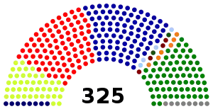 Elecciones parlamentarias de Irak de 2010