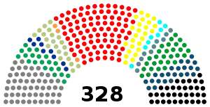 Elecciones parlamentarias de Irak de 2014