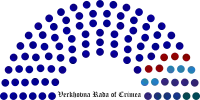 Crimean-parliament-breakdown-2010.svg