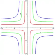 Curva cruciforme