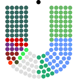 Current Dáil Éireann composition.svg