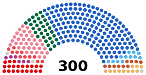 Current Greece Parliament.svg