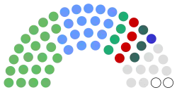 Current Seanad Éireann composition.svg