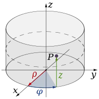 Sistema de coordenadas cilíndricas