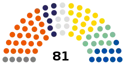 Czech Senate 2017.svg