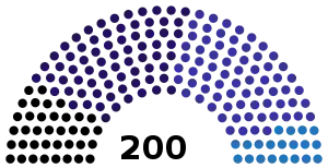 Czechia Chamber of Deputies 2021.svg