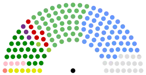 Elecciones generales de Irlanda de 2016