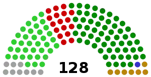 Elecciones generales de Irlanda de 1922