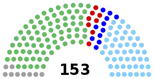 Elecciones generales de Irlanda de 1933