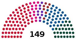 Danish Folketing election, 1953.svg