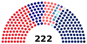 December 2022 Dewan Rakyat Composition.svg