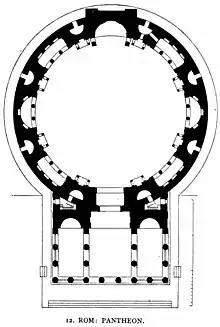 Planta del Panteón de Roma