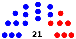 Delaware_State_Senate_Partisan_Breakdown.svg