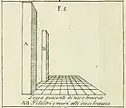 Diagrama de Leon Battista Alberti de su obra De pictura (1435), con pilares en perspectiva sobre una cuadrícula