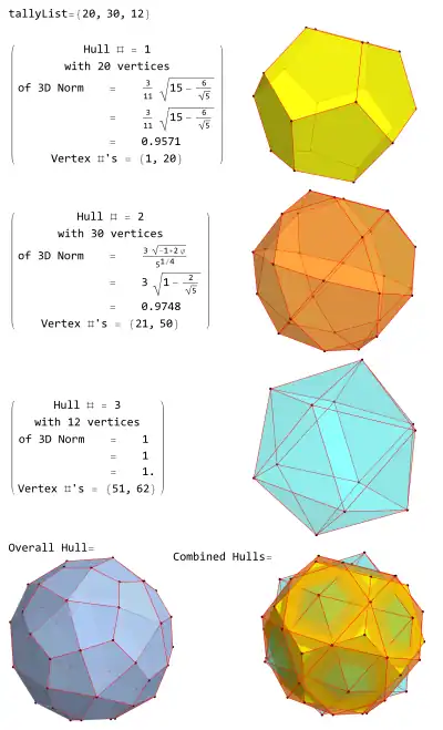 Poliedros del hexecontaedro deltoidal