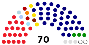 Dewan Negara composition.svg