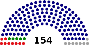 Elecciones federales de Malasia de 1982