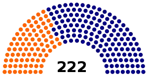 Dewan_Rakyat_2008.svg