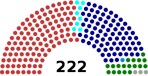 Elecciones federales de Malasia de 2018