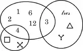 Diagrama de Euler