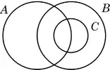 Diagrama de Euler topología