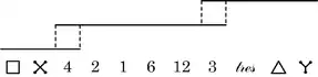 Diagrama de Leibniz