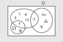 Diagrama de Luetich 2D