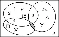 Diagrama de Venn