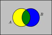 Diagrama de Venn - 2 conjuntos