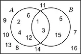 Diagrama de Venn - intersección con elementos