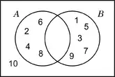 Diagrama de Venn - inclusión con elementos