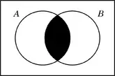 Diagrama de Venn - inclusión sin elementos alguno para su misma disyunción