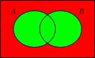 Diagrama de Venn de enunciados