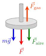 Diagrama de cuerpo libre sobre un émbolo